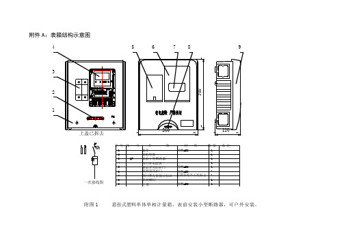 电表箱结构示意图