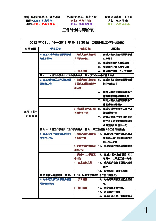 大客户部工作进度计划表