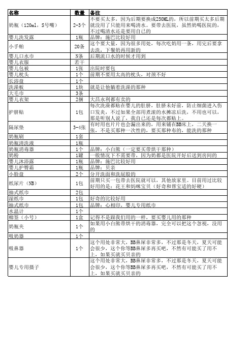 婴儿出生需准备物品清单