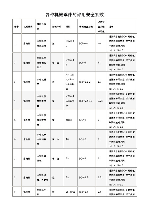 各种机械零件的许用安全系数