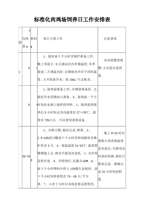 标准化肉鸡场饲养日工作安排表