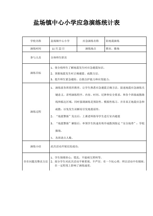 小学防地震应急演练记录表