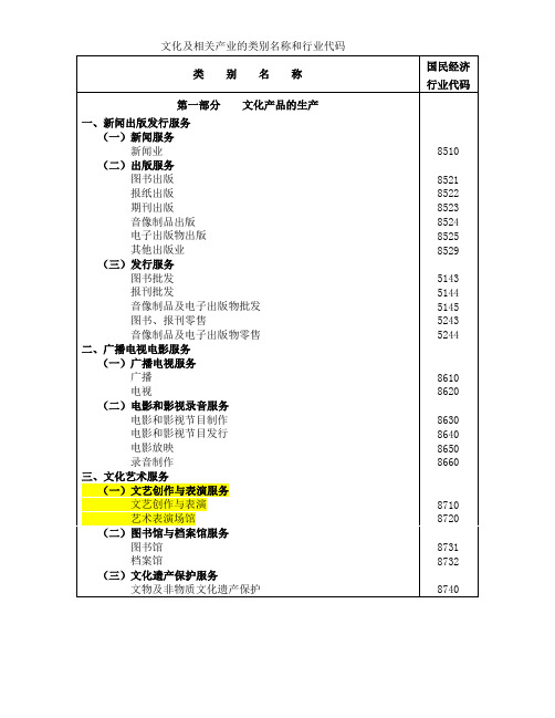 文化及相关产业的类别名称和行业代码