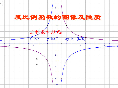 八年级数学反比例函数的图解和性质