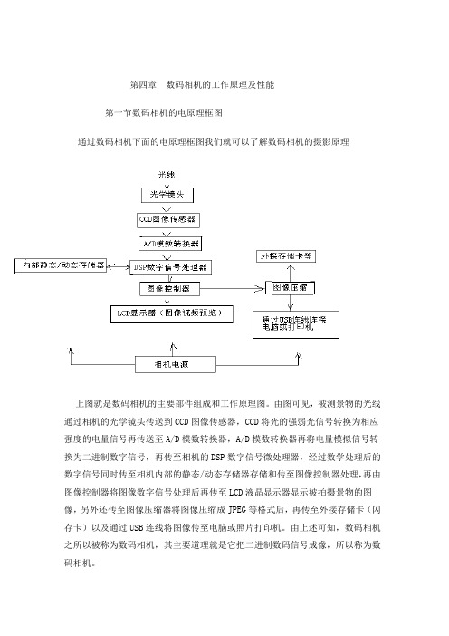 第4章 数码相机的工作原理