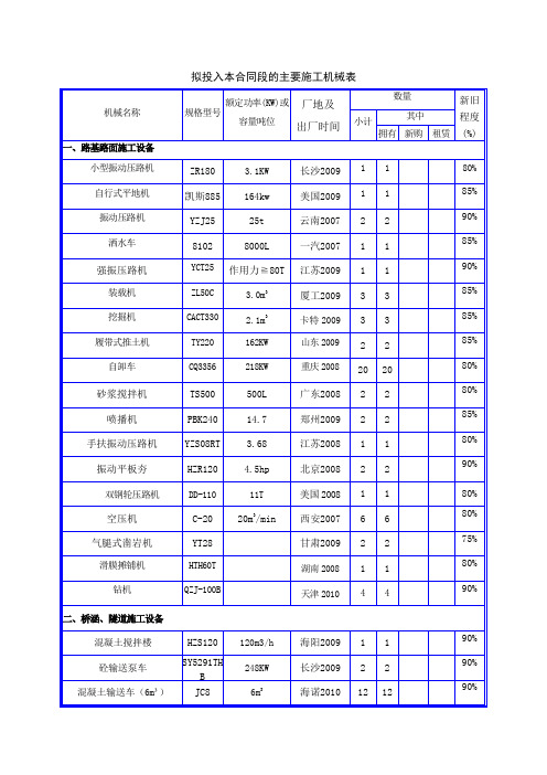 路桥隧道施工机械及检测仪器设备表