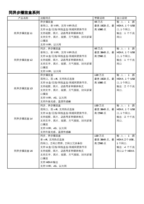 L系列参数表灵星雨