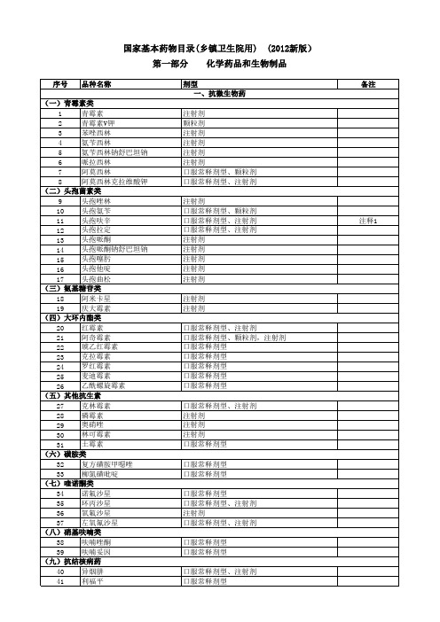 2012年国家基本药物目录(乡镇卫生院只能用的药品)