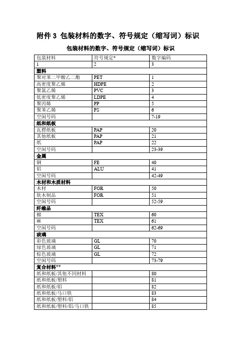 俄罗斯食品包装安全技术法规相关标准--2014.1.3