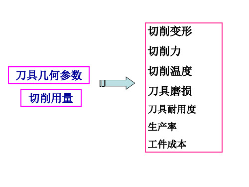 第五章切削用量及刀具几何角度的选择机械制造技术A