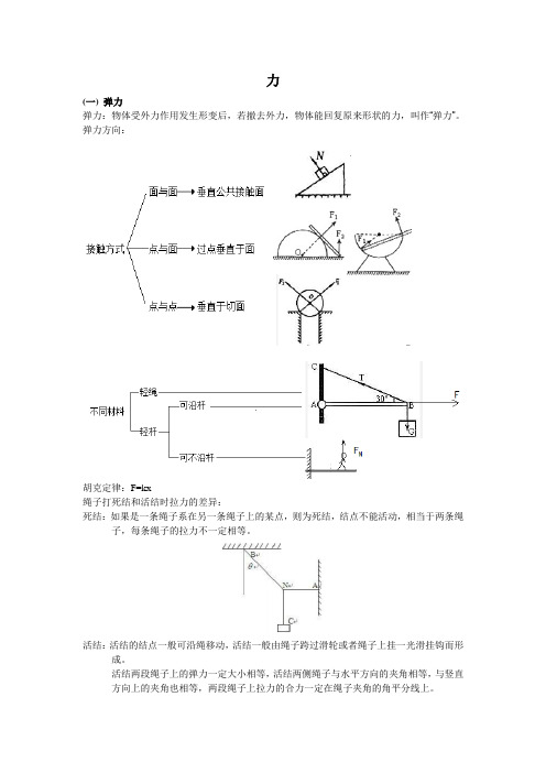 第二章-相互作用