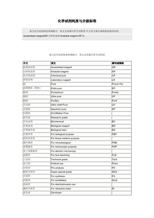 化学试剂纯度与分级标准