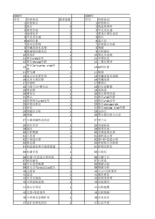 【国家自然科学基金】_碎屑锆石年龄_基金支持热词逐年推荐_【万方软件创新助手】_20140731