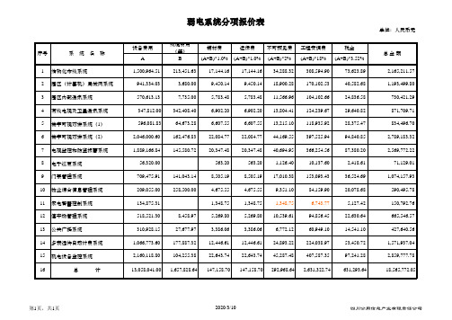 弱电工程报价大全 模版 