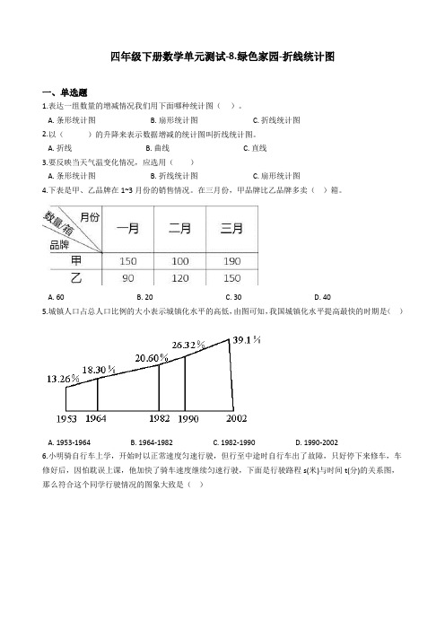 【精品】四年级下册数学单元测试-8.绿色家园-折线统计图 青岛版(五四制)(含答案)