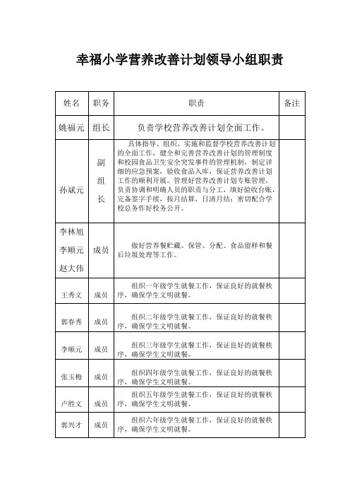 14幸福小学营养餐改善计划领导小组分工职责