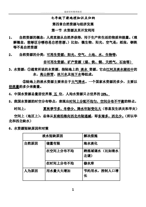 中图版地理七年级下册知识点