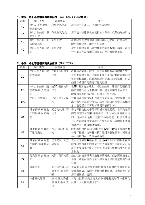 中外不锈钢表面处理类型