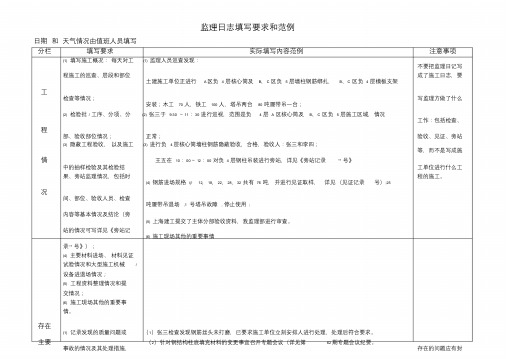 日志填写要求和范例(监理日志、安全日志)