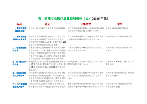 病理专业医疗质量控制指标