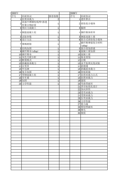 【国家自然科学基金】_斜截面_基金支持热词逐年推荐_【万方软件创新助手】_20140731