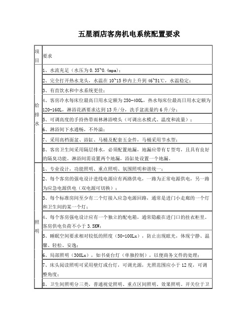 五星酒店客房机电系统配置要求