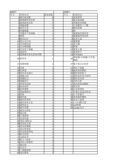 【国家自然科学基金】_磁性氧化铁_基金支持热词逐年推荐_【万方软件创新助手】_20140731