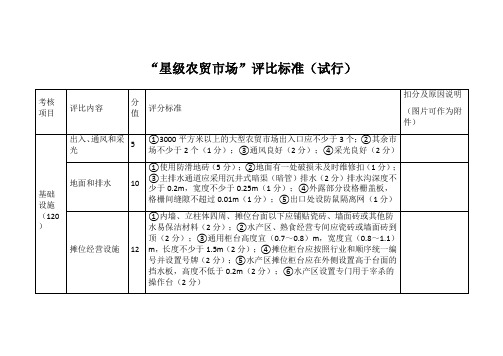 “星级农贸市场”评比评分标准