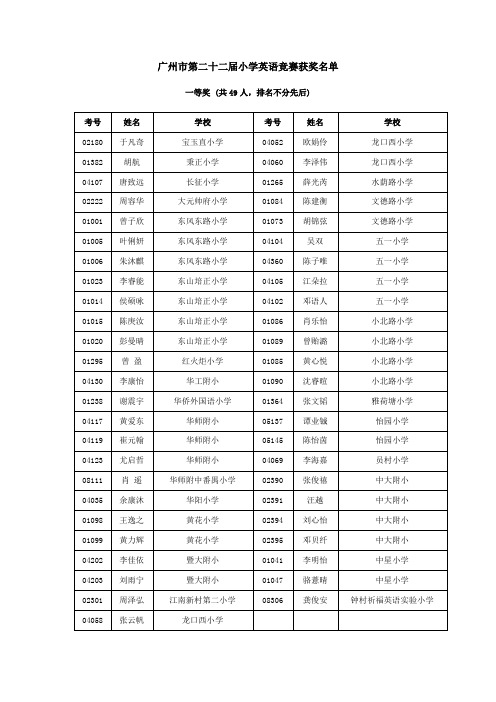 广州市第二十二届小学英语竞赛获奖名单