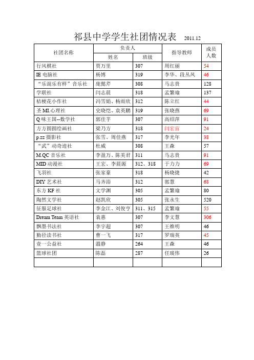 社团登记2011