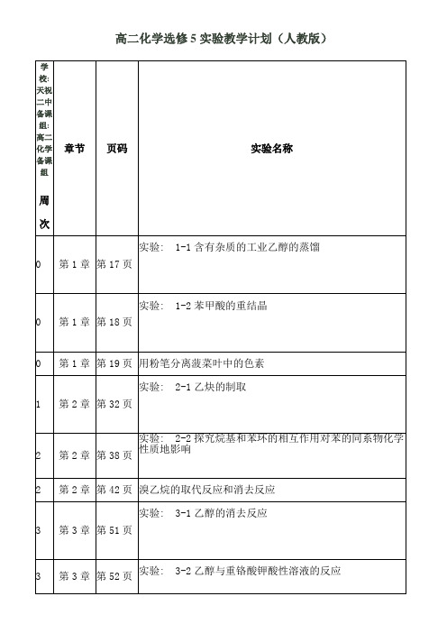 高二化学选修5实验教学计划(人教版)