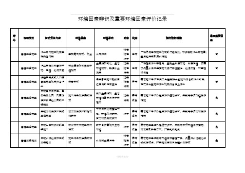 环境因素及重要环境因素清单