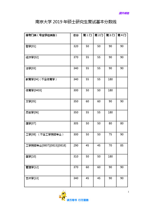 【考研】全国34所自划线院校复试分数线南京大学2019复试分数线