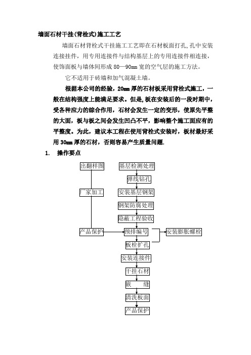 墙面石材干挂(背栓式)施工工艺