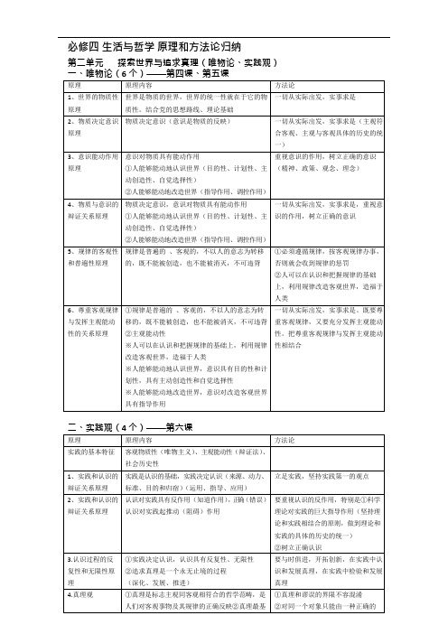 (完整版)高中政治必修四生活与哲学_世界观方法论大总结(可编辑修改word版)