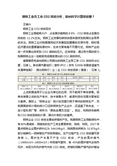 钢铁工业各工序CO2排放分析，如何科学计算排放量？