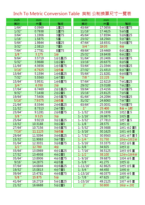 英制 公制换算尺寸一览表