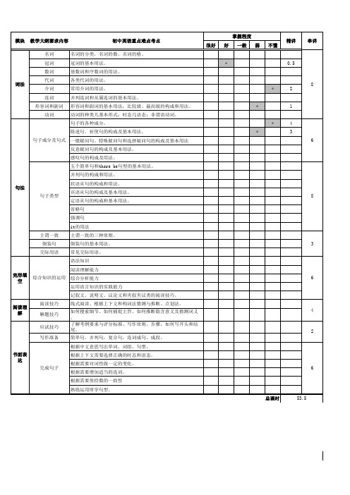 初高中各科知识点汇集