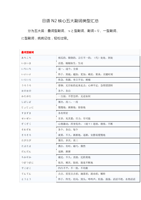 日语N2核心五大副词类型汇总