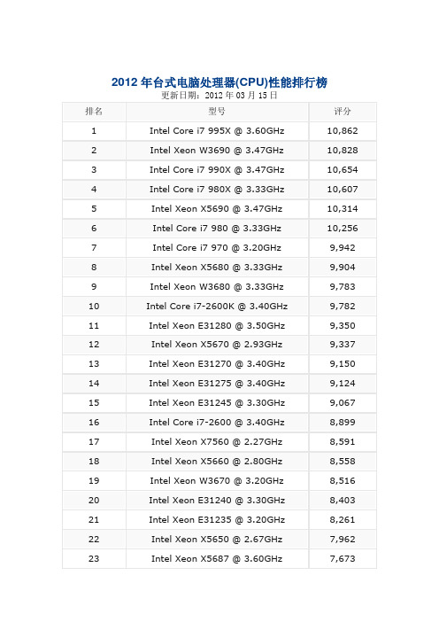 2012年台式电脑处理器(CPU)性能排行榜