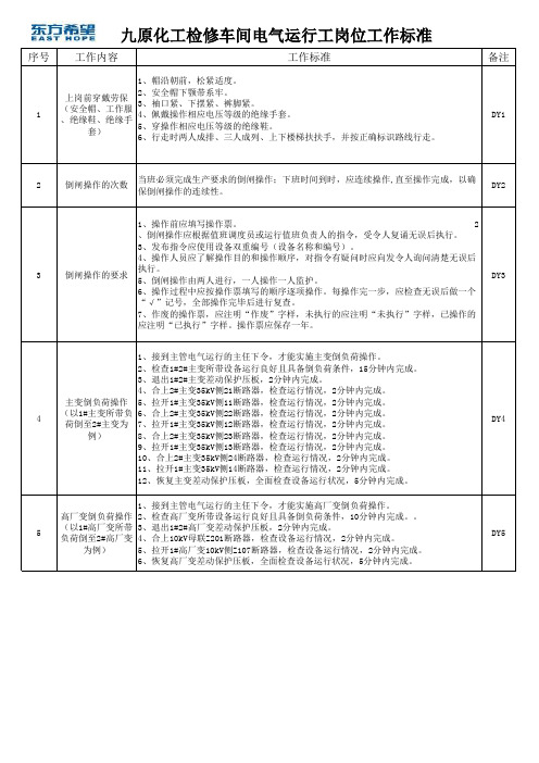 电气运行岗位工作标准