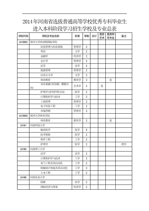 河南专升本学校专业总表