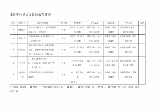 岗位绩效考核指标表-体检中心导诊