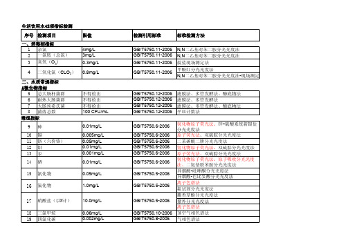 生活饮用水42项检测仪表整理