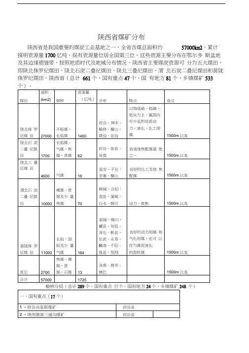 陕西煤矿分布