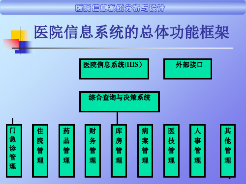 门诊信息系统_PPT课件