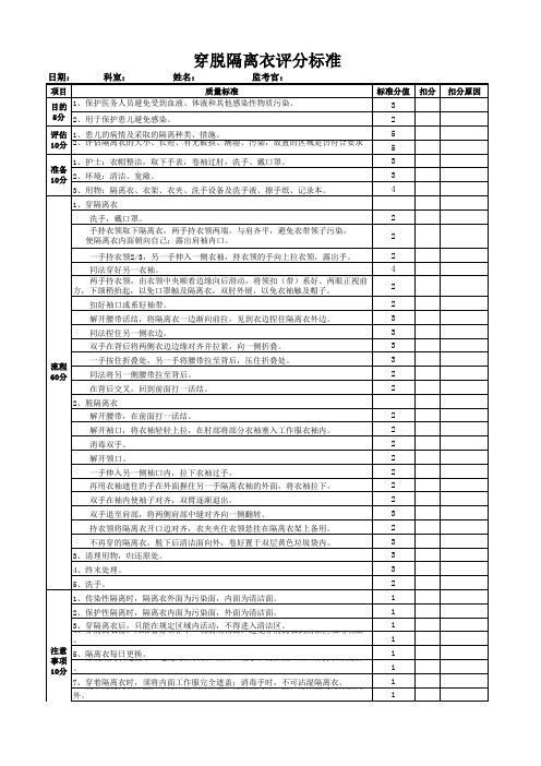 穿脱隔离衣评分标准