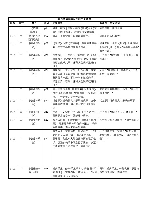 统编教材九年级上册文化文学常识