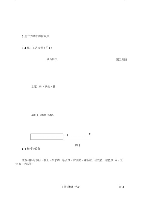 客土喷播施工工艺