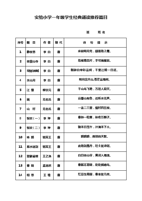 实验小学一年级学生经典诵读推荐篇目